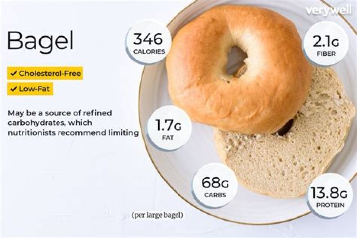 Are bagels high glycemic