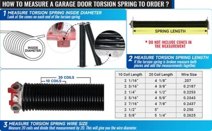 Are garage door torsion springs color coded