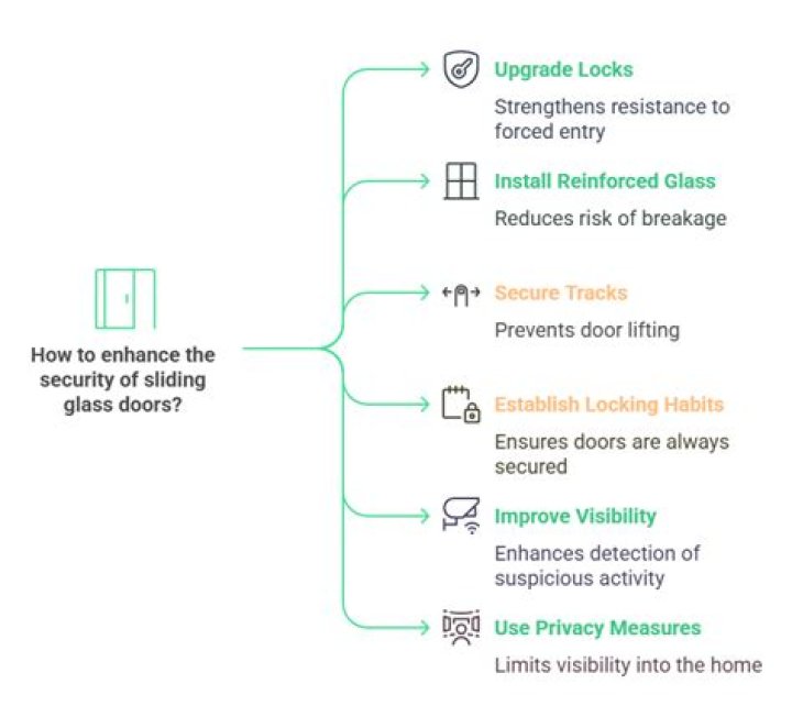 Are glass front doors safe