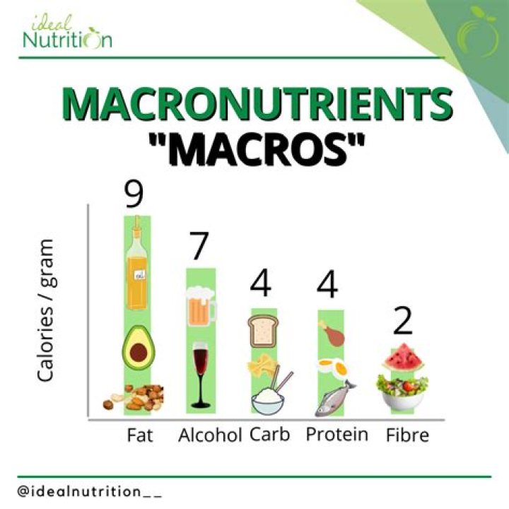 Are macros safe