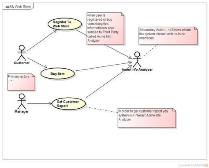 Can a system be an actor in a use case