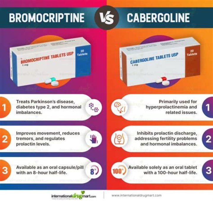 Can bromocriptine cause miscarriage