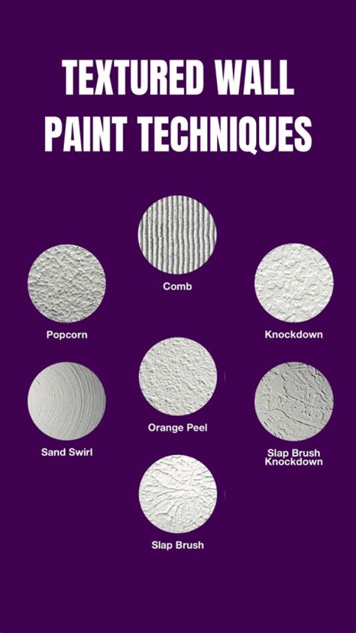 Can I paint textured wallpaper
