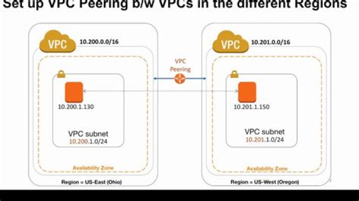 Can you peer VPCs in different regions