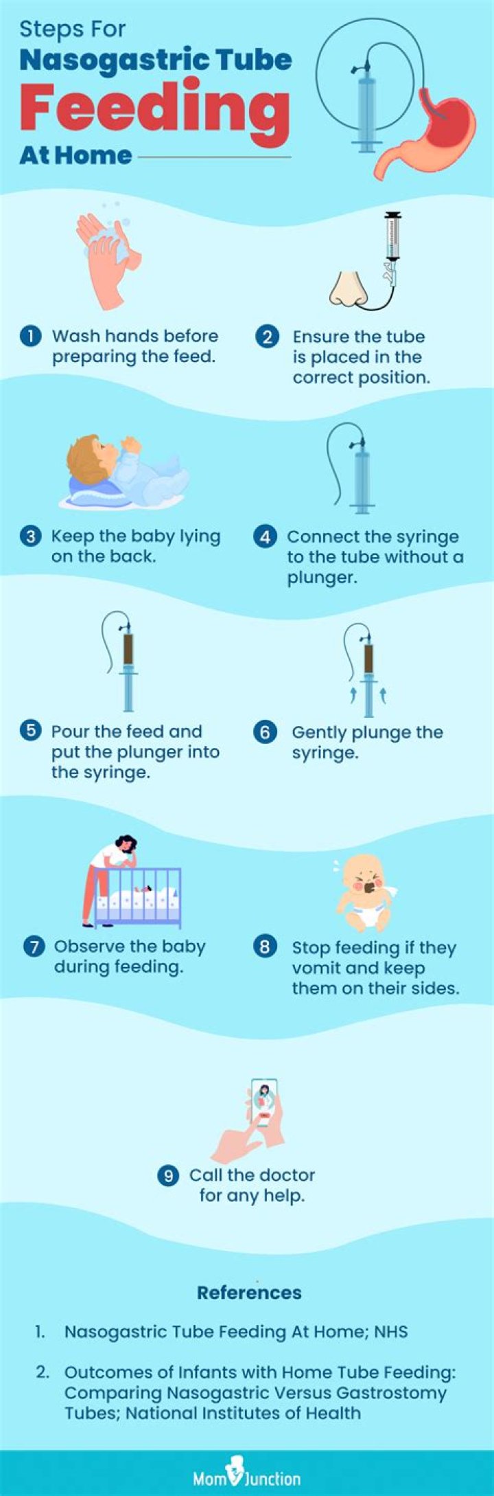 Do feeding tubes prevent aspiration