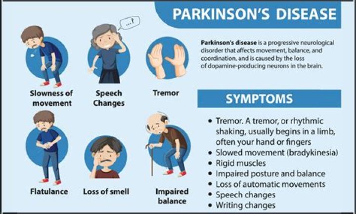 Do you capitalize Parkinsons disease