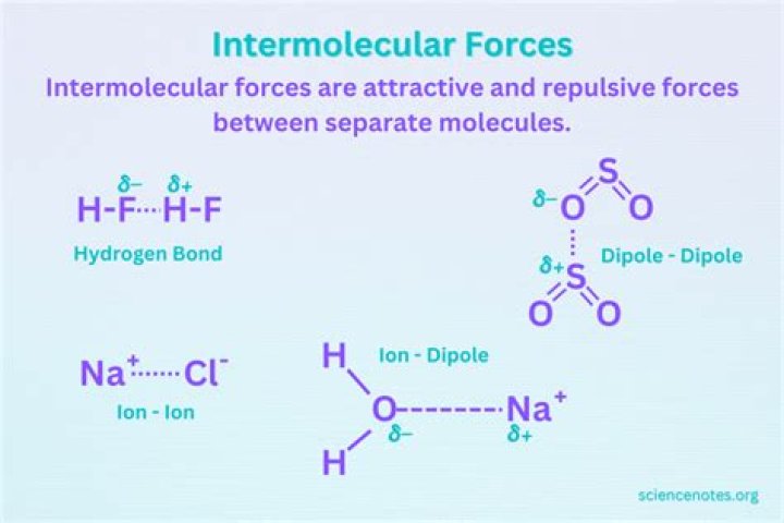 Does CBr4 have weaker intermolecular forces than CCl4