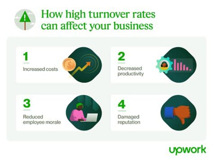 Does Chick Fil A have a high turnover rate