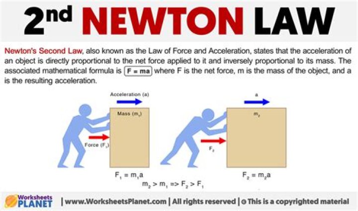 Does Newtons second law apply in space