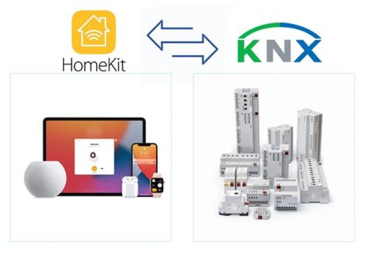 Does Schlage work with HomeKit