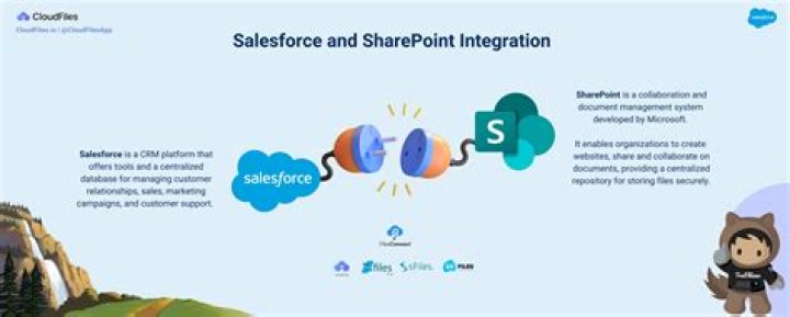 Does SharePoint integrate with Salesforce
