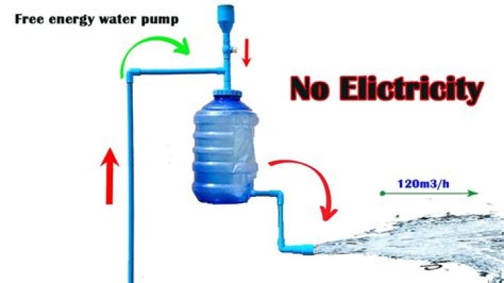 Does sump pump work without electricity