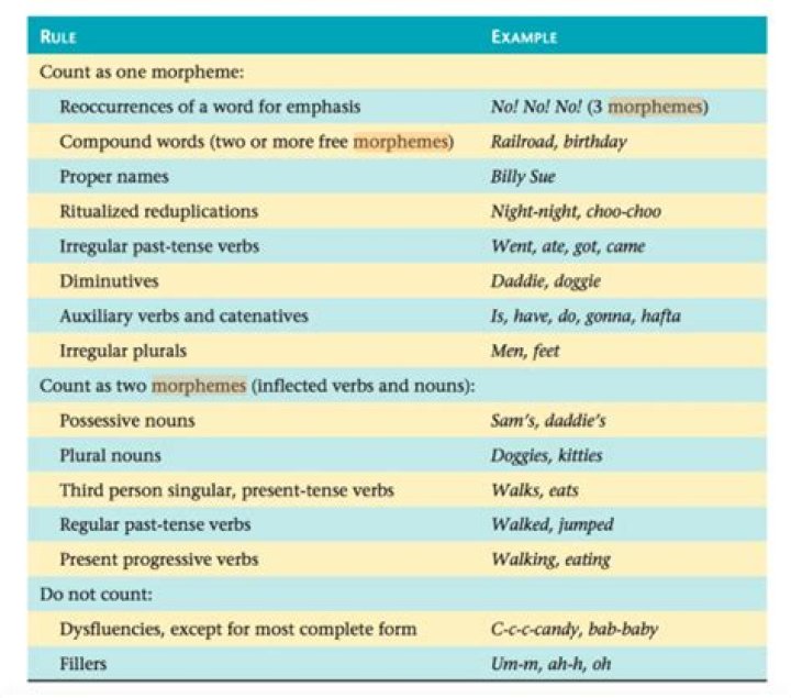 Does UM count as a morpheme