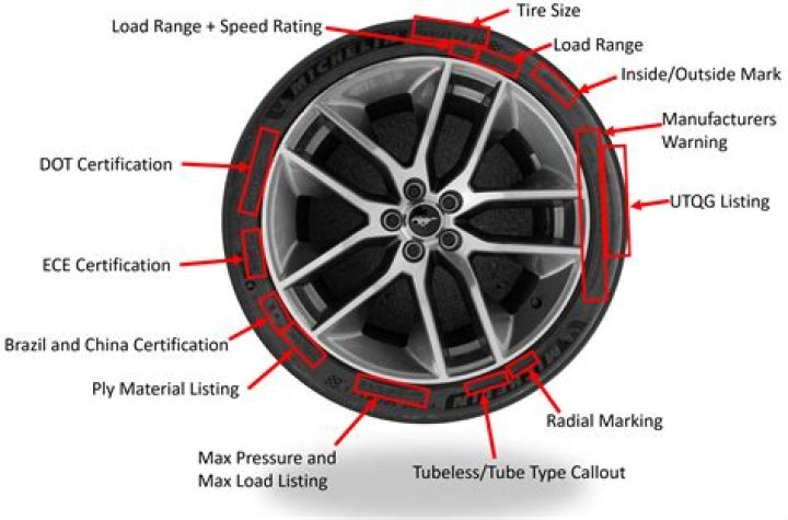 Does your tire need the cap