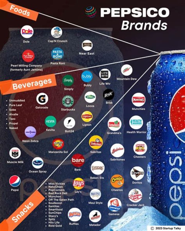 Does Yum brand own Pepsi