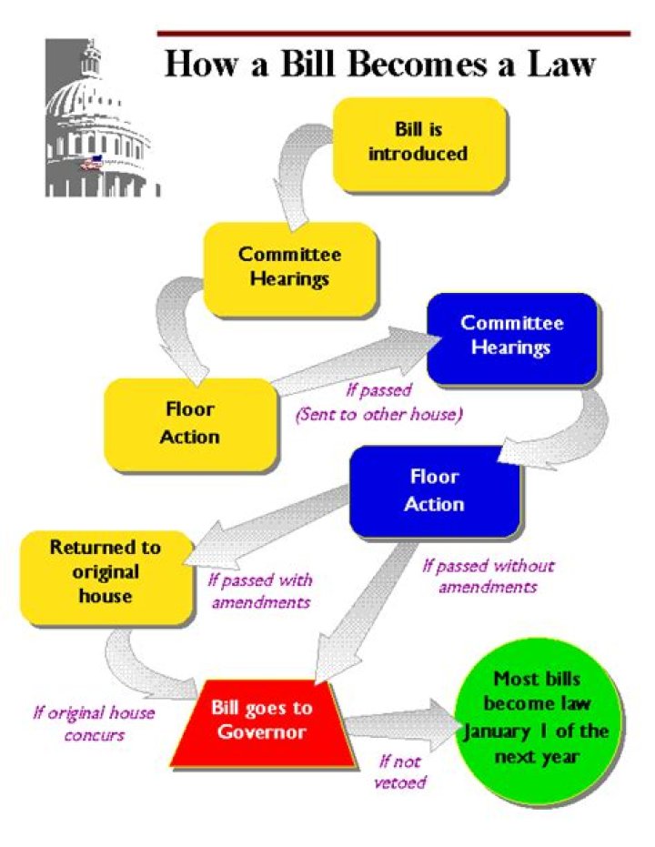 How a bill becomes a law in New Mexico
