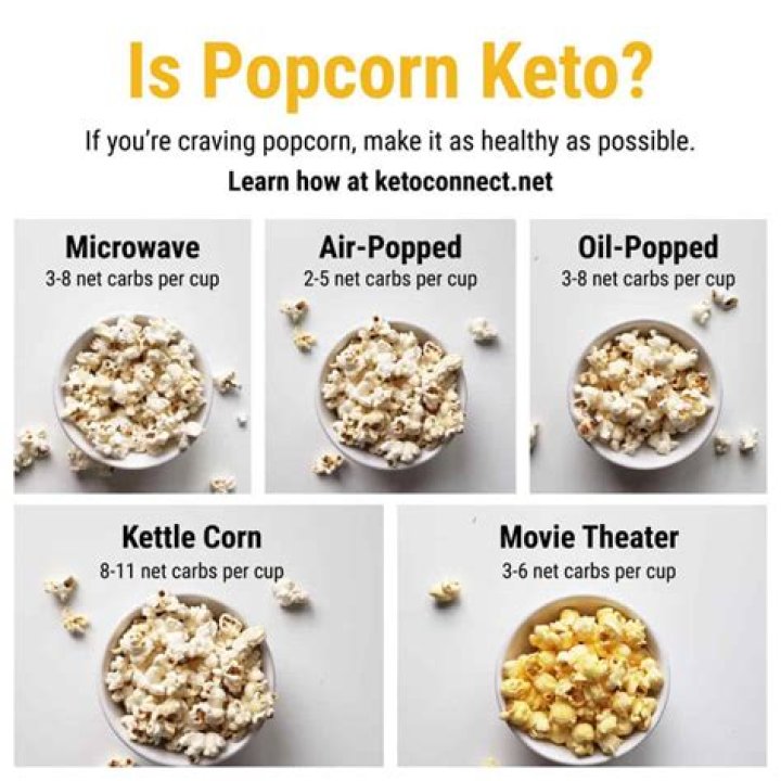 How bad is popcorn on the keto diet