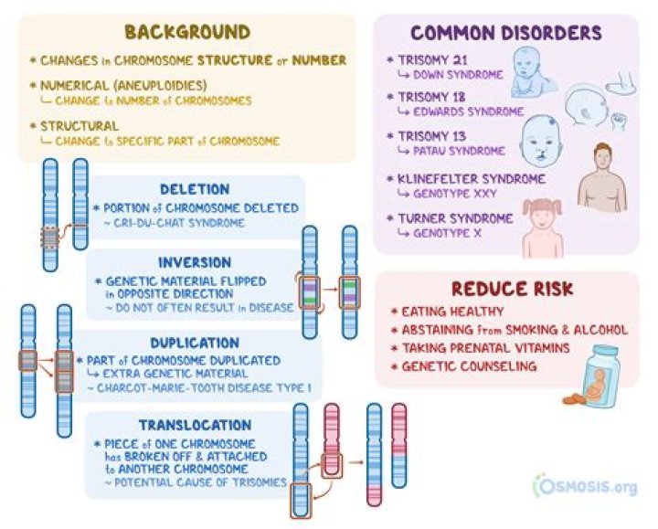 How can genetic disorders be prevented