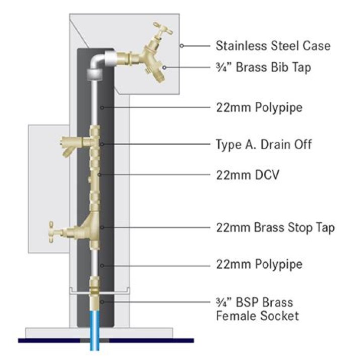 How do basement standpipes work
