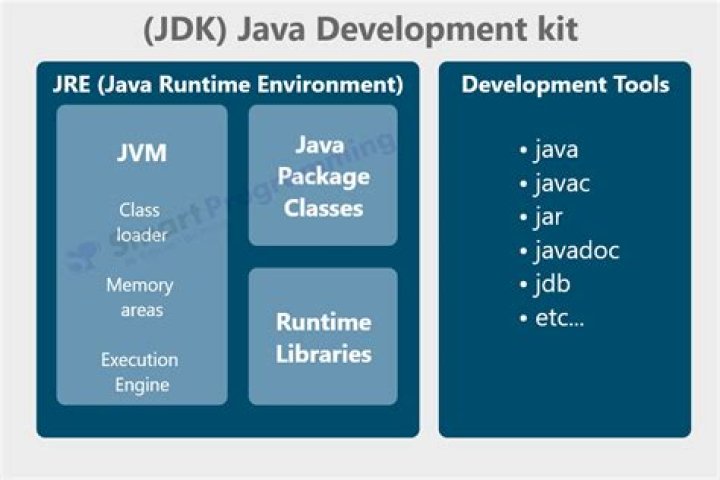 How do I run a Java Development Kit