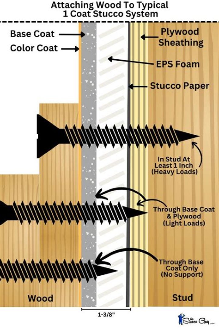 How do you attach sisal to wood