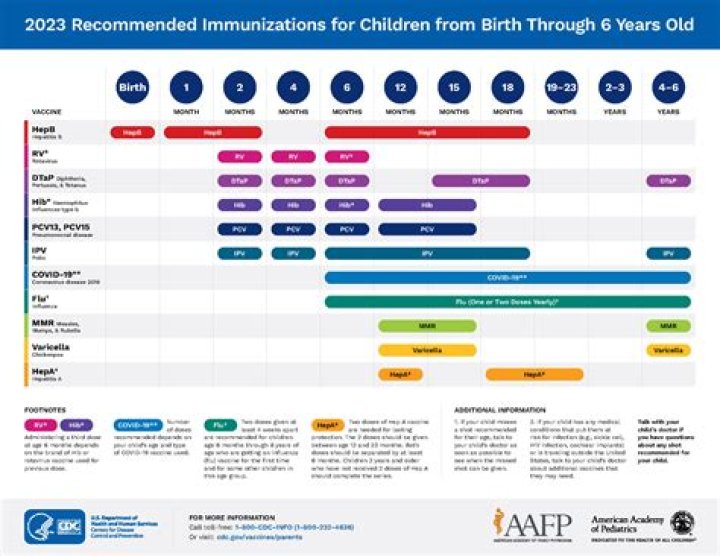 How do you bill for immunizations