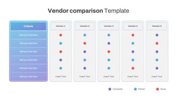 How do you classify a vendor