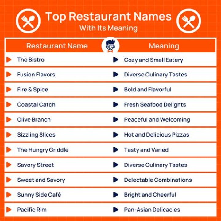 How do you come up with a good name for a restaurant