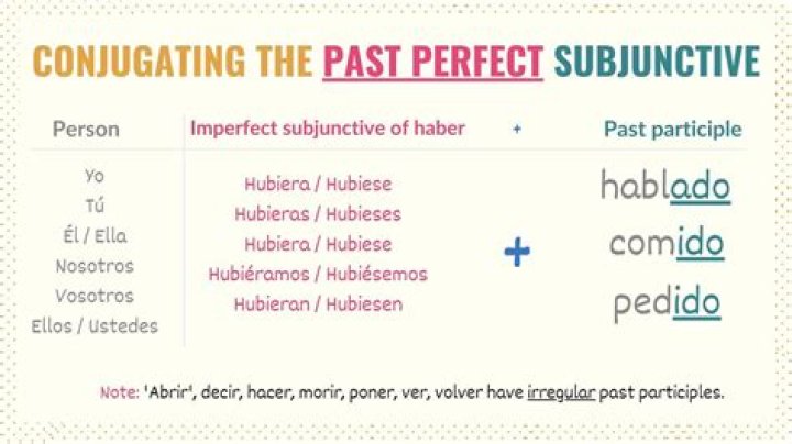 How do you conjugate Conseguir in the subjunctive