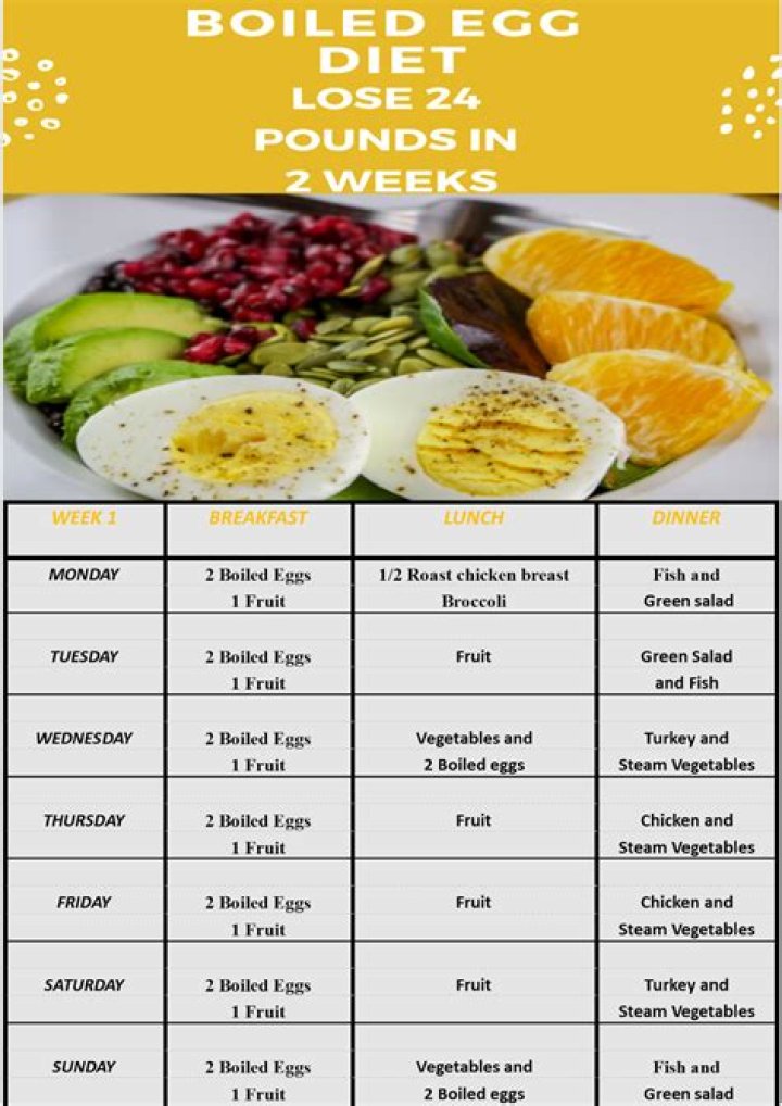 How do you do the egg diet