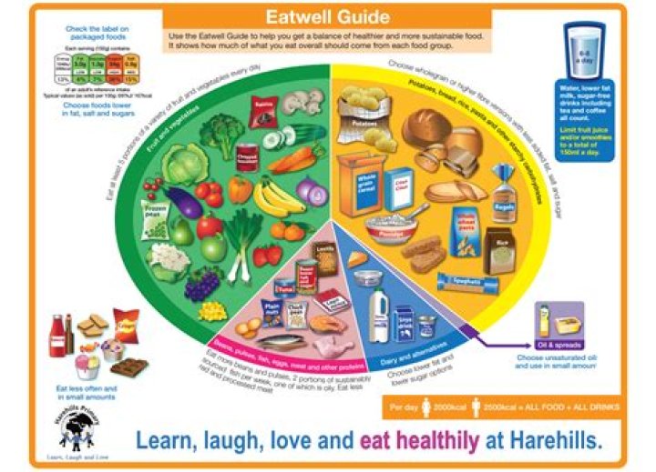 How do you introduce healthy eating in school