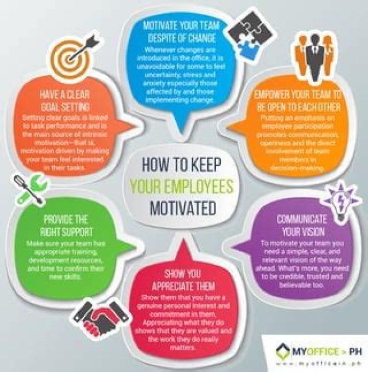 How do you keep team members motivated throughout a project