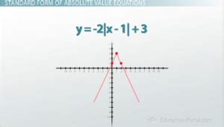 How do you make an absolute value graph wider