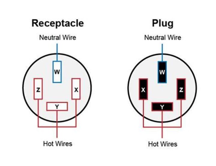 How do you wire a US plug