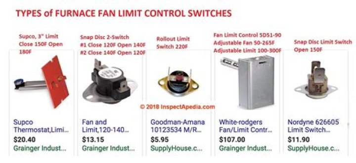 How does a fan limit switch work