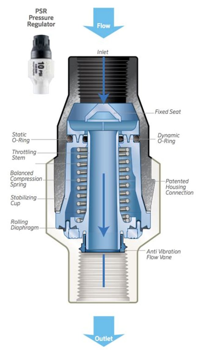 How does a hose pressure regulator work