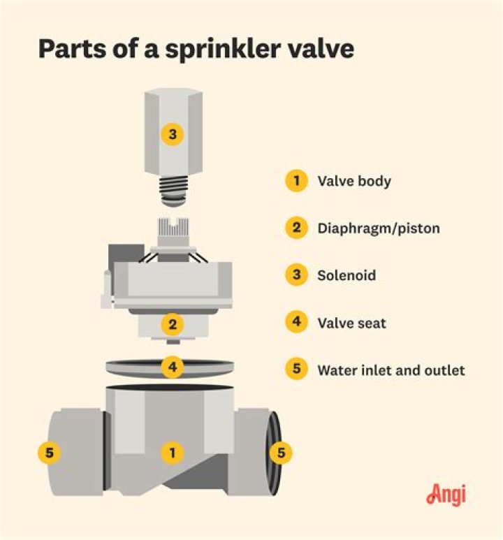 How does a sprinkler rotate