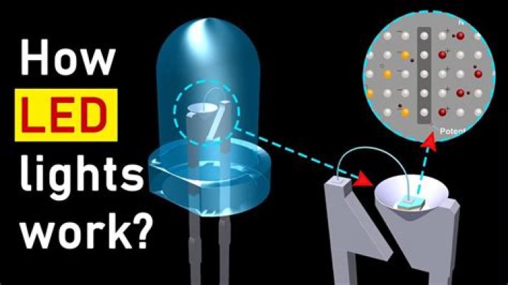 How does an LED night light work