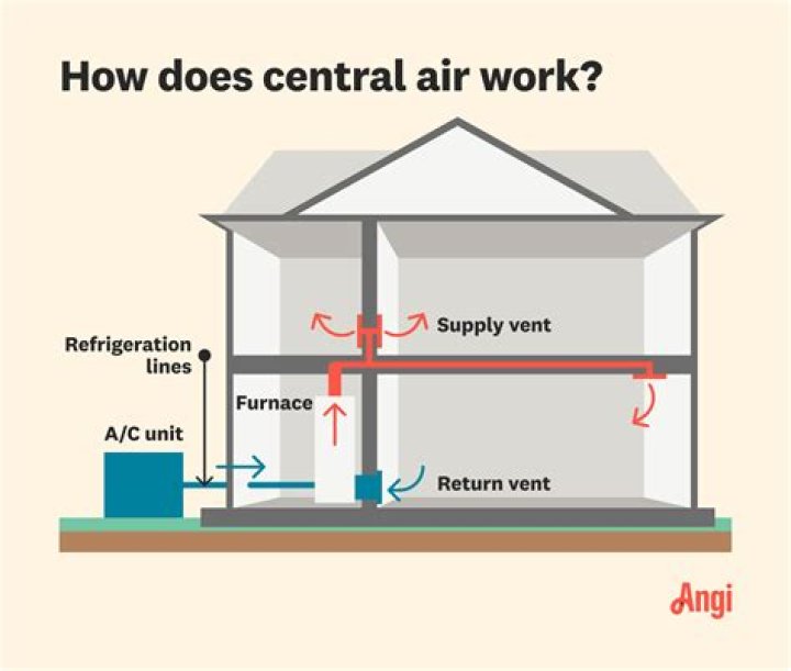 How heavy is a central air unit