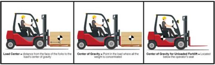 How is the load capacity of a forklift measured