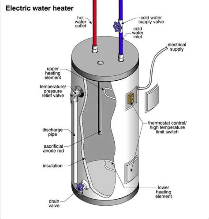 How long does it take for a hot water heater to warm the water