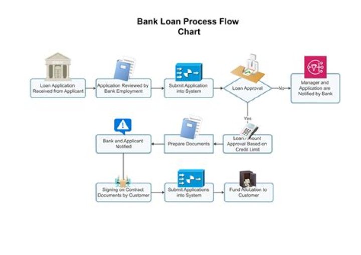 How long does it take to get money after loan is approved