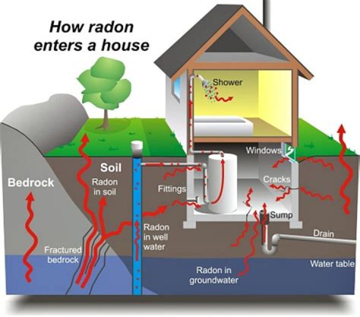 How long is a radon test good for