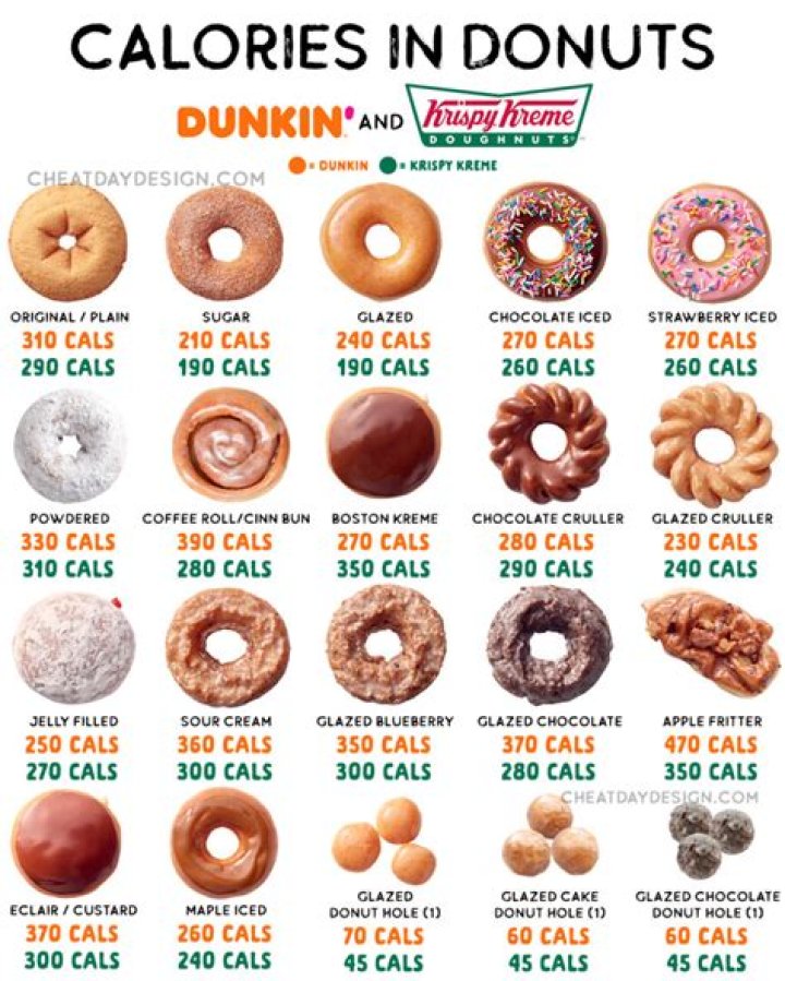How many calories are in a large glazed donut