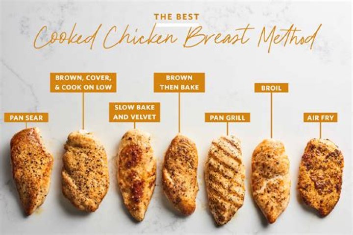 How many chicken tenders make a breast