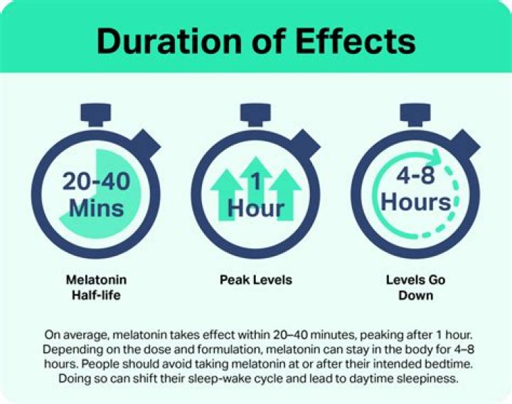 How many hours does it take to get full graceful