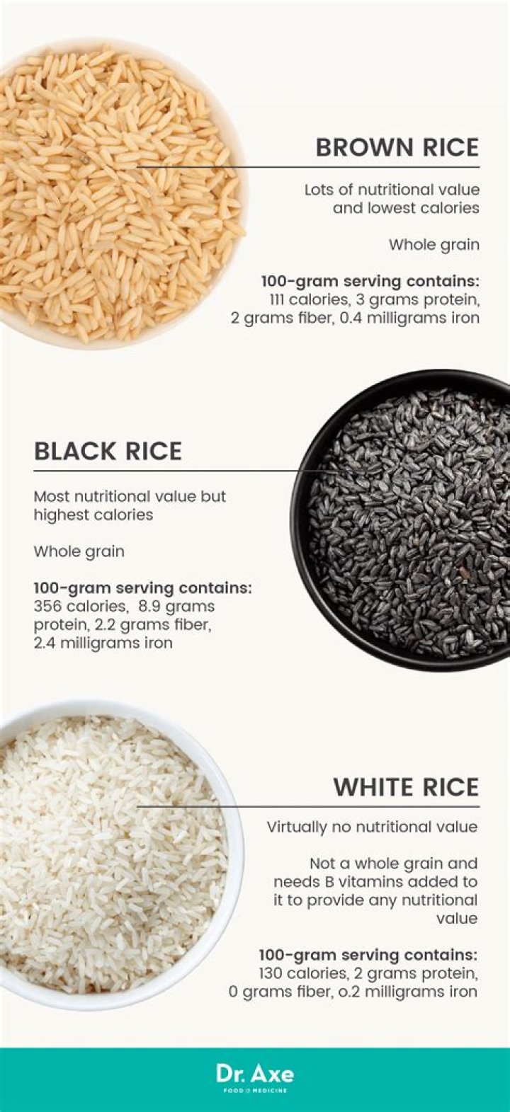 How many Kcal does brown rice have