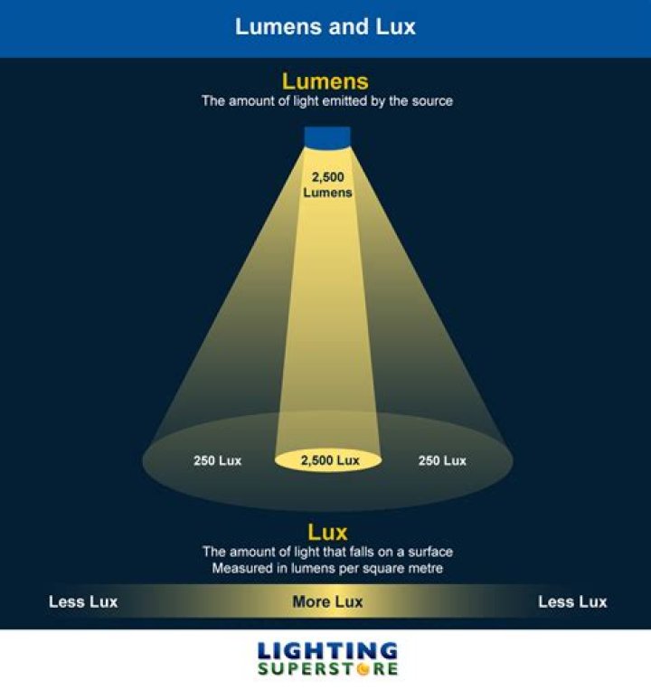 How many lumens does a patio need