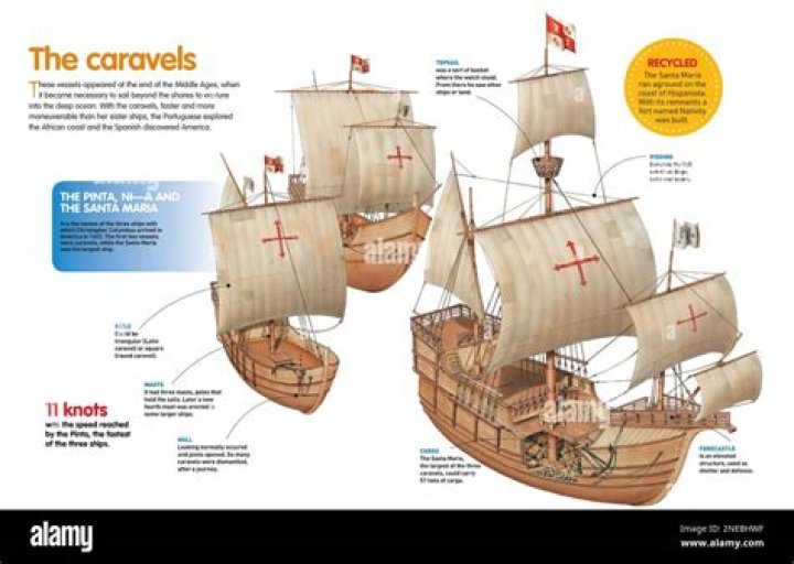 How many people do you need for Caravel crew