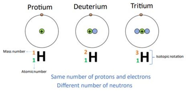 How many protons does Protium have